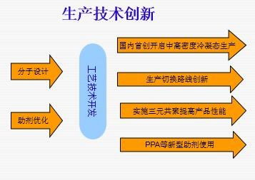 2016年度山東省職工優(yōu)秀技術(shù)創(chuàng)新成果展 網(wǎng)絡(luò)技術(shù)開(kāi)發(fā)領(lǐng)域的卓越突破