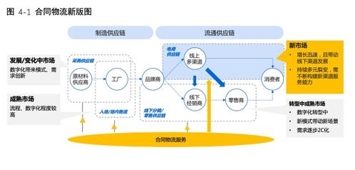 2020中國(guó)合同物流發(fā)展報(bào)告 網(wǎng)絡(luò)技術(shù)開(kāi)發(fā)賦能新內(nèi)涵