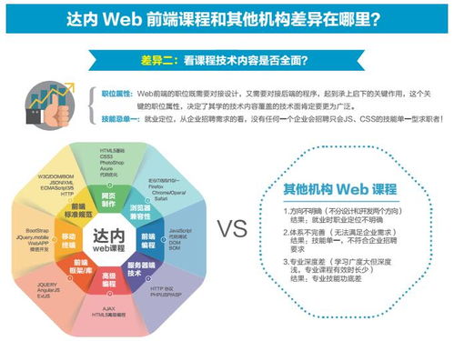 長沙Web前端開發價格與網頁設計培訓選擇指南