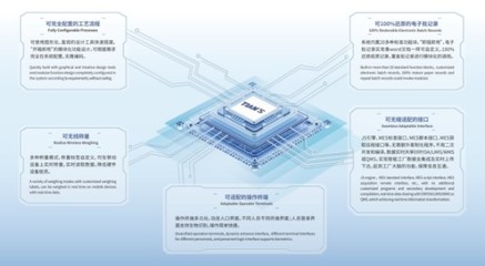 天俱時(shí)T-MES榮獲“2023年度河北省優(yōu)秀軟件產(chǎn)品”榮譽(yù)，彰顯軟件開發(fā)實(shí)力