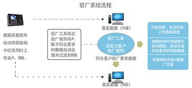 東莞虎門驗(yàn)廠通考勤軟件 一學(xué)就會(huì)的超級(jí)簡(jiǎn)單考勤系統(tǒng)開發(fā)