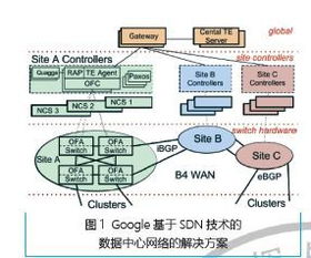 CICC智庫(kù) 未來網(wǎng)絡(luò)技術(shù)的發(fā)展與應(yīng)用前景
