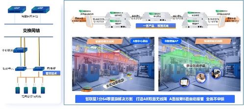 信銳4S汽配工廠(chǎng)可信網(wǎng)絡(luò)解決方案 以零漫游技術(shù)賦能柔性制造網(wǎng)絡(luò)技術(shù)服務(wù)